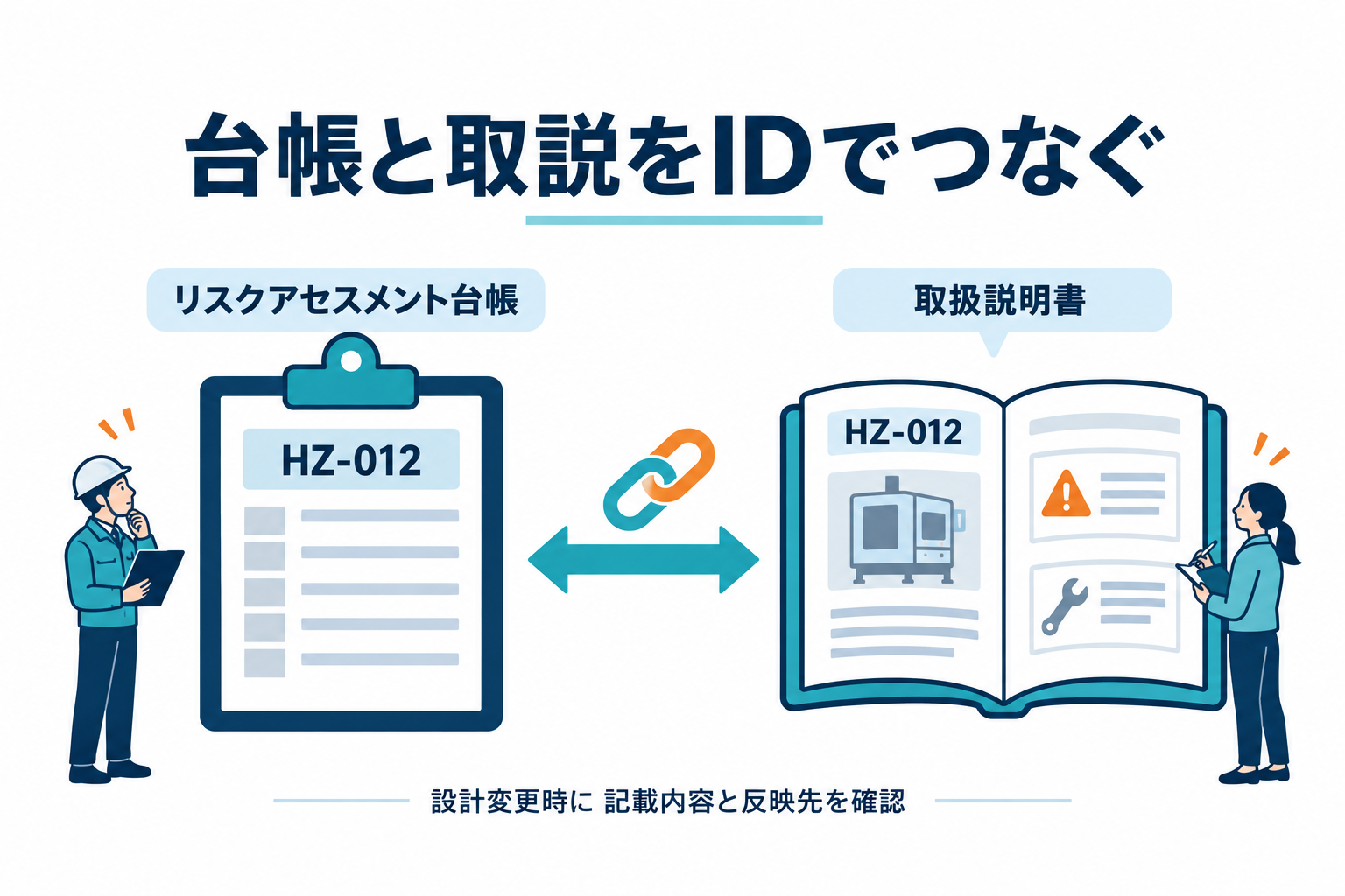 台帳と取説をIDでつなぐ
